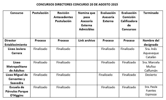 RESULTADOS-CONCURSOS-DIRECTORES-20-DE-AGOSTO-2015