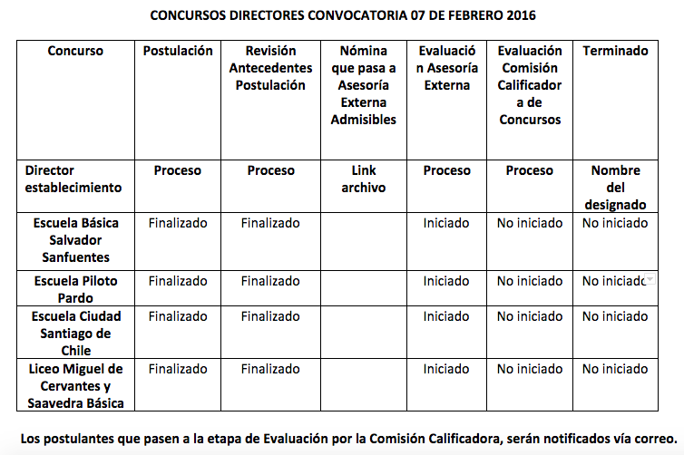 concurso publico 7 febrero